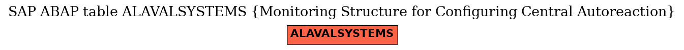 E-R Diagram for table ALAVALSYSTEMS (Monitoring Structure for Configuring Central Autoreaction)