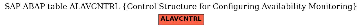 E-R Diagram for table ALAVCNTRL (Control Structure for Configuring Availability Monitoring)