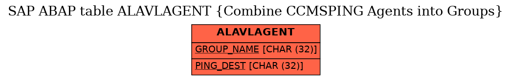 E-R Diagram for table ALAVLAGENT (Combine CCMSPING Agents into Groups)