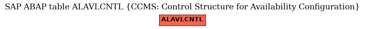 E-R Diagram for table ALAVLCNTL (CCMS: Control Structure for Availability Configuration)