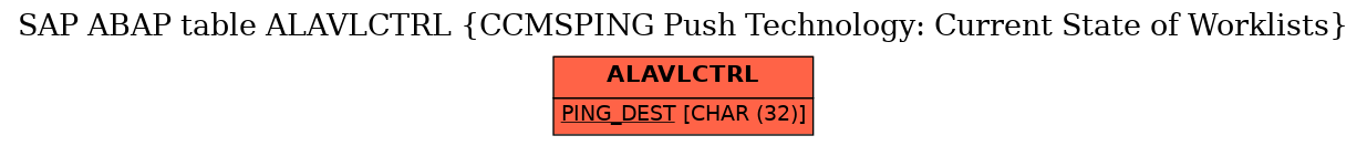 E-R Diagram for table ALAVLCTRL (CCMSPING Push Technology: Current State of Worklists)