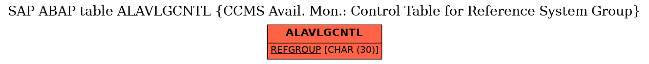 E-R Diagram for table ALAVLGCNTL (CCMS Avail. Mon.: Control Table for Reference System Group)