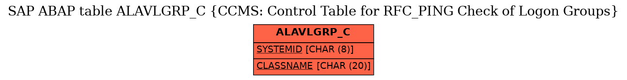 E-R Diagram for table ALAVLGRP_C (CCMS: Control Table for RFC_PING Check of Logon Groups)