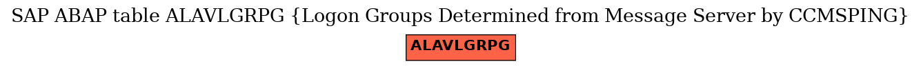 E-R Diagram for table ALAVLGRPG (Logon Groups Determined from Message Server by CCMSPING)