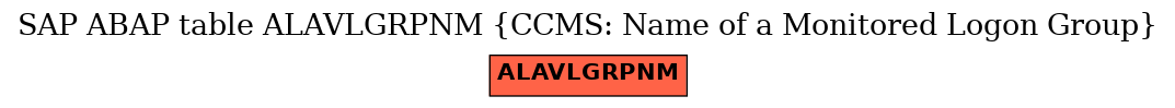 E-R Diagram for table ALAVLGRPNM (CCMS: Name of a Monitored Logon Group)