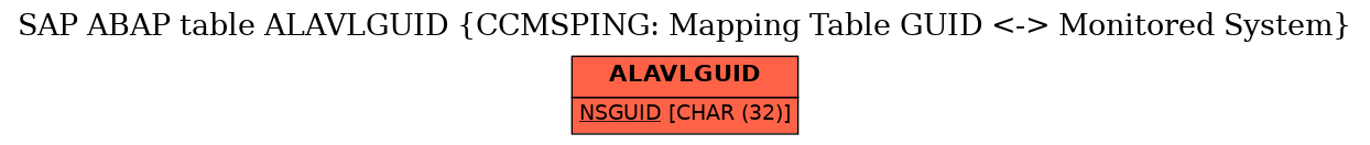 E-R Diagram for table ALAVLGUID (CCMSPING: Mapping Table GUID <-> Monitored System)