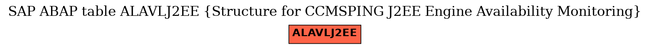 E-R Diagram for table ALAVLJ2EE (Structure for CCMSPING J2EE Engine Availability Monitoring)