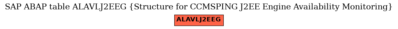 E-R Diagram for table ALAVLJ2EEG (Structure for CCMSPING J2EE Engine Availability Monitoring)