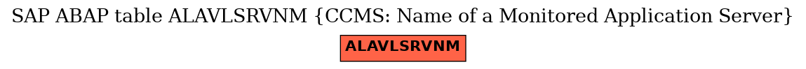 E-R Diagram for table ALAVLSRVNM (CCMS: Name of a Monitored Application Server)