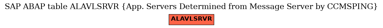 E-R Diagram for table ALAVLSRVR (App. Servers Determined from Message Server by CCMSPING)