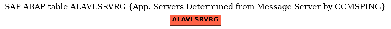 E-R Diagram for table ALAVLSRVRG (App. Servers Determined from Message Server by CCMSPING)