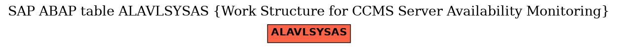 E-R Diagram for table ALAVLSYSAS (Work Structure for CCMS Server Availability Monitoring)