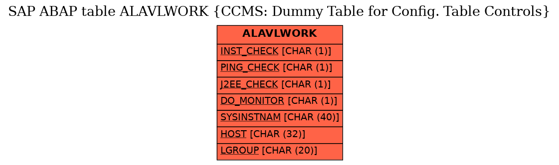 E-R Diagram for table ALAVLWORK (CCMS: Dummy Table for Config. Table Controls)