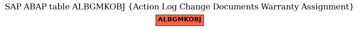 E-R Diagram for table ALBGMKOBJ (Action Log Change Documents Warranty Assignment)