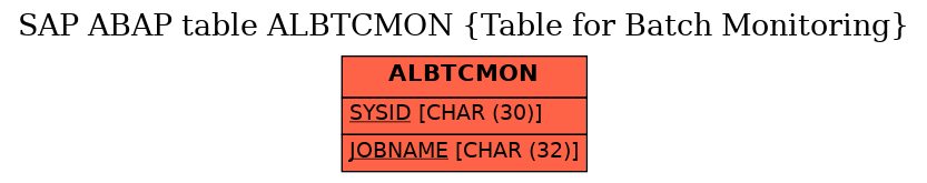 E-R Diagram for table ALBTCMON (Table for Batch Monitoring)