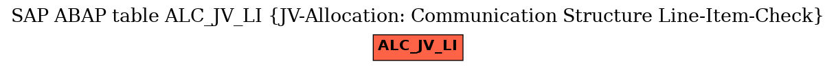 E-R Diagram for table ALC_JV_LI (JV-Allocation: Communication Structure Line-Item-Check)