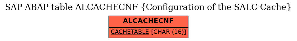 E-R Diagram for table ALCACHECNF (Configuration of the SALC Cache)