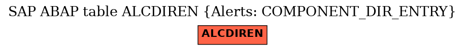 E-R Diagram for table ALCDIREN (Alerts: COMPONENT_DIR_ENTRY)