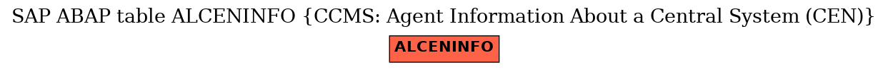 E-R Diagram for table ALCENINFO (CCMS: Agent Information About a Central System (CEN))