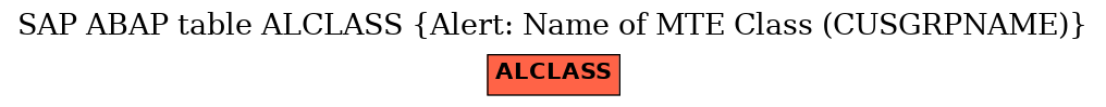 E-R Diagram for table ALCLASS (Alert: Name of MTE Class (CUSGRPNAME))