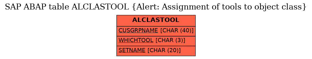 E-R Diagram for table ALCLASTOOL (Alert: Assignment of tools to object class)