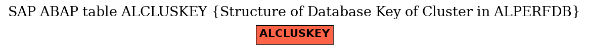 E-R Diagram for table ALCLUSKEY (Structure of Database Key of Cluster in ALPERFDB)