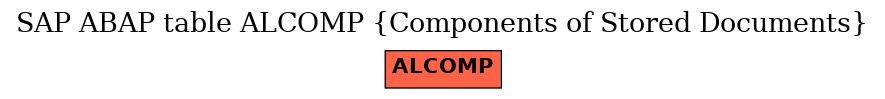 E-R Diagram for table ALCOMP (Components of Stored Documents)