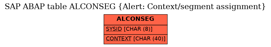 E-R Diagram for table ALCONSEG (Alert: Context/segment assignment)