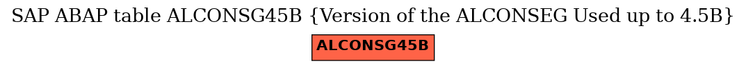 E-R Diagram for table ALCONSG45B (Version of the ALCONSEG Used up to 4.5B)