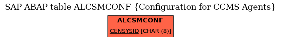 E-R Diagram for table ALCSMCONF (Configuration for CCMS Agents)