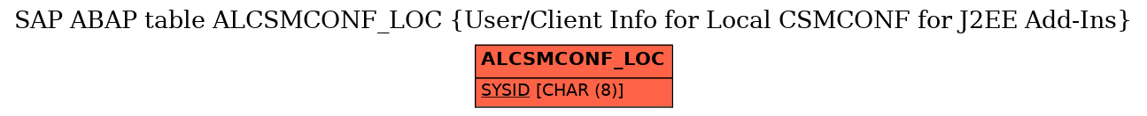 E-R Diagram for table ALCSMCONF_LOC (User/Client Info for Local CSMCONF for J2EE Add-Ins)