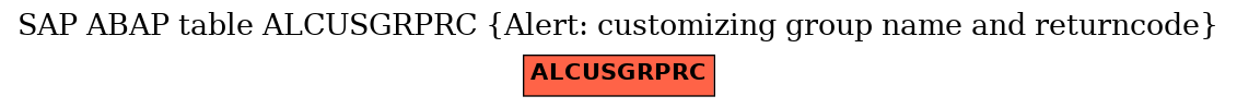 E-R Diagram for table ALCUSGRPRC (Alert: customizing group name and returncode)