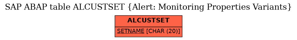 E-R Diagram for table ALCUSTSET (Alert: Monitoring Properties Variants)