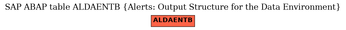 E-R Diagram for table ALDAENTB (Alerts: Output Structure for the Data Environment)