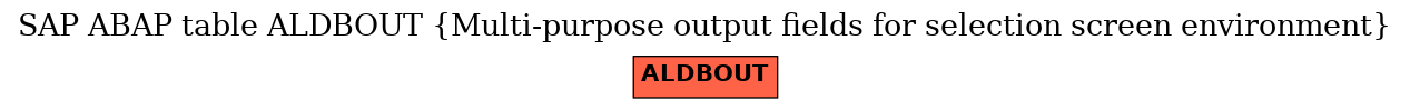 E-R Diagram for table ALDBOUT (Multi-purpose output fields for selection screen environment)