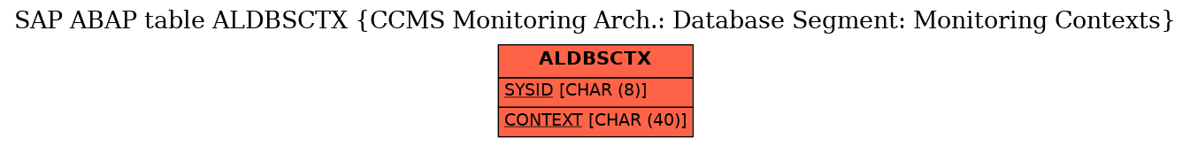 E-R Diagram for table ALDBSCTX (CCMS Monitoring Arch.: Database Segment: Monitoring Contexts)