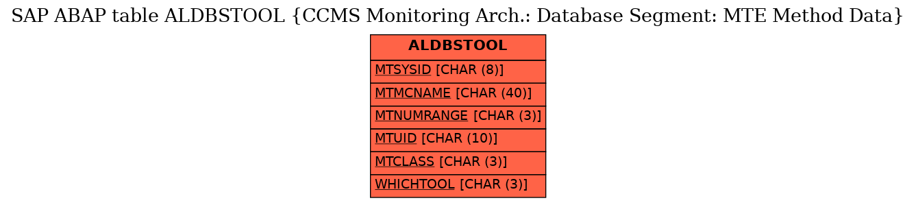 E-R Diagram for table ALDBSTOOL (CCMS Monitoring Arch.: Database Segment: MTE Method Data)