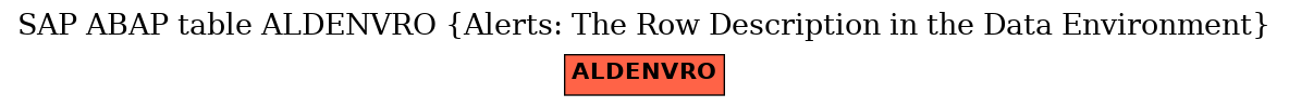 E-R Diagram for table ALDENVRO (Alerts: The Row Description in the Data Environment)