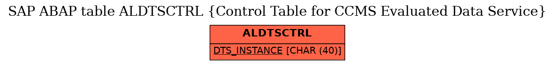 E-R Diagram for table ALDTSCTRL (Control Table for CCMS Evaluated Data Service)