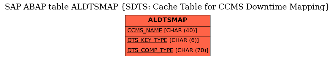 E-R Diagram for table ALDTSMAP (SDTS: Cache Table for CCMS Downtime Mapping)