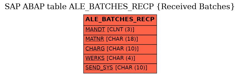 E-R Diagram for table ALE_BATCHES_RECP (Received Batches)