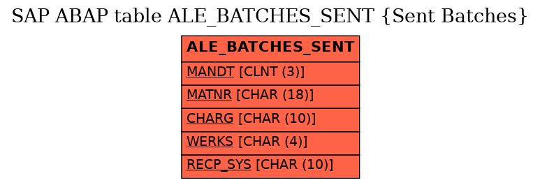 E-R Diagram for table ALE_BATCHES_SENT (Sent Batches)