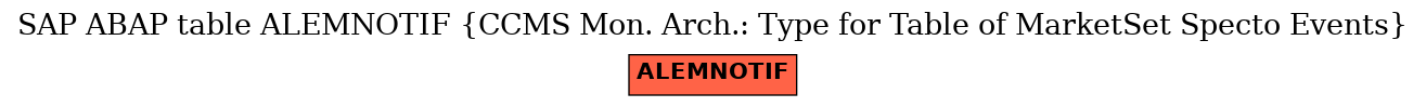 E-R Diagram for table ALEMNOTIF (CCMS Mon. Arch.: Type for Table of MarketSet Specto Events)