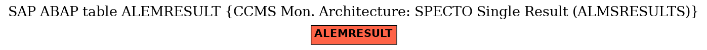 E-R Diagram for table ALEMRESULT (CCMS Mon. Architecture: SPECTO Single Result (ALMSRESULTS))