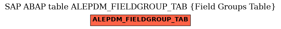 E-R Diagram for table ALEPDM_FIELDGROUP_TAB (Field Groups Table)