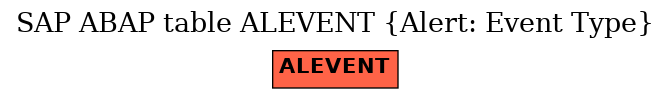 E-R Diagram for table ALEVENT (Alert: Event Type)