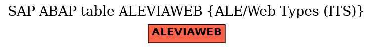 E-R Diagram for table ALEVIAWEB (ALE/Web Types (ITS))