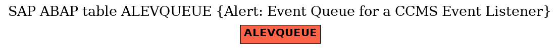 E-R Diagram for table ALEVQUEUE (Alert: Event Queue for a CCMS Event Listener)
