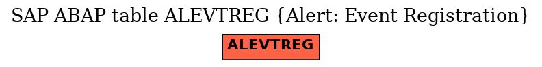 E-R Diagram for table ALEVTREG (Alert: Event Registration)