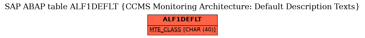 E-R Diagram for table ALF1DEFLT (CCMS Monitoring Architecture: Default Description Texts)